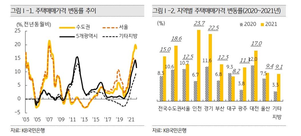 올해 집값은…중개업소 63% "하락", 부동산 전문가 64% "상승"