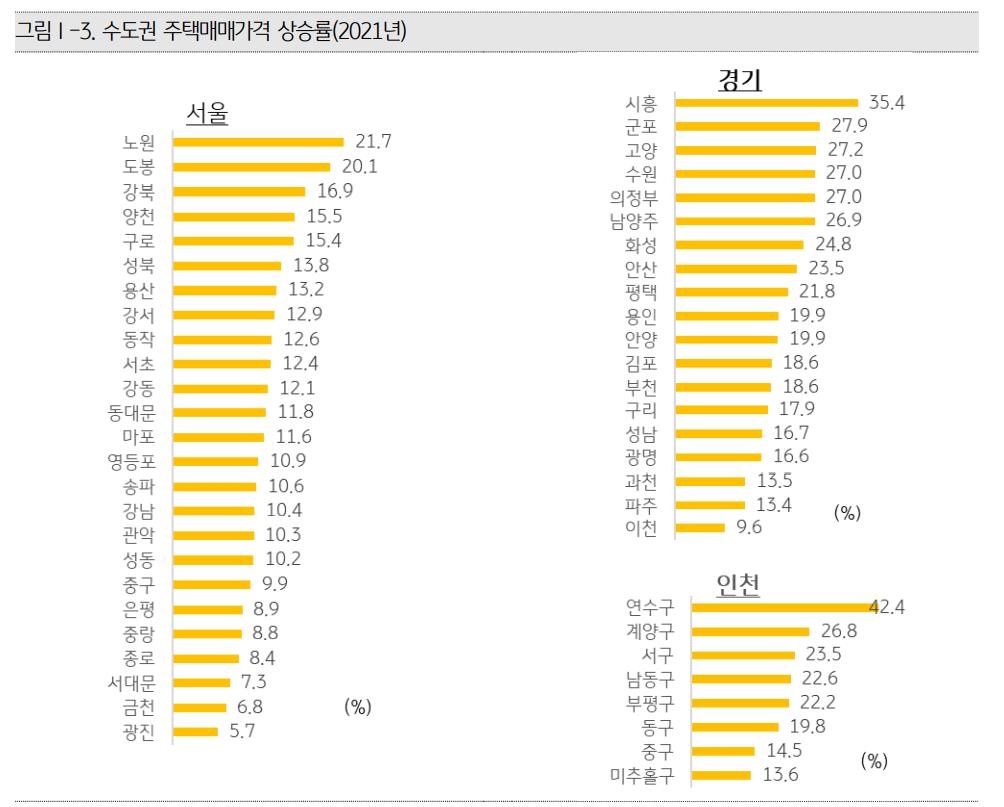 올해 집값은…중개업소 63% "하락", 부동산 전문가 64% "상승"