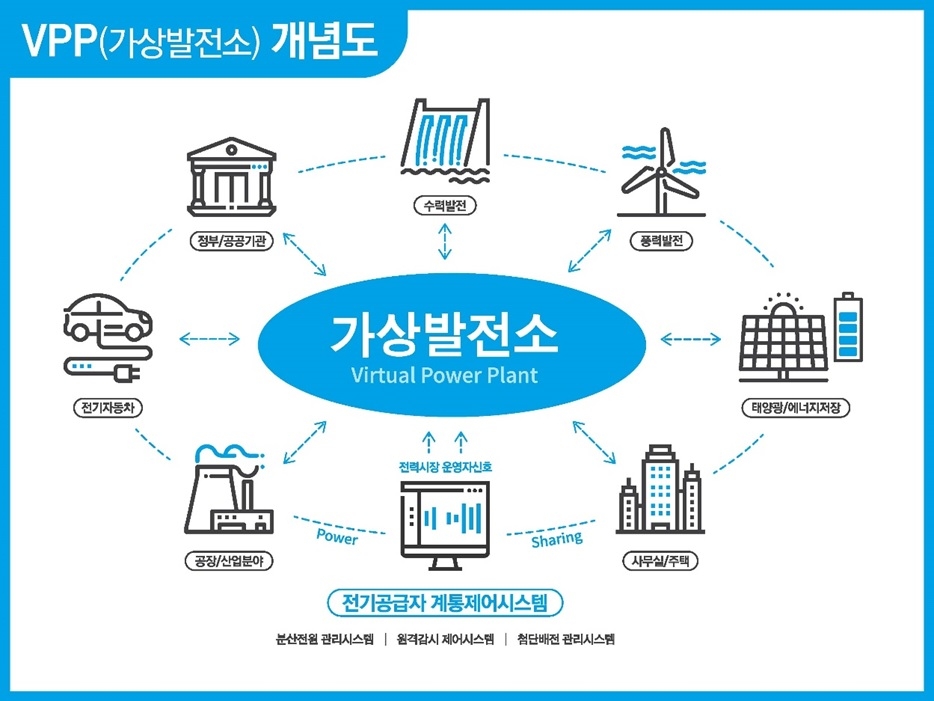 한화큐셀, 호주서 주거용 에너지 솔루션 출시