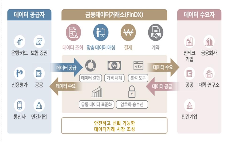 금융보안원 "올해 데이터 유통·활용 플랫폼 역할 강화"