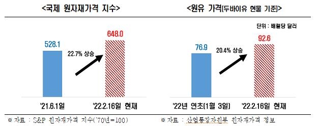 "3월 기업경기전망 석달 만에 '긍정적'…주요국 방역완화 영향"