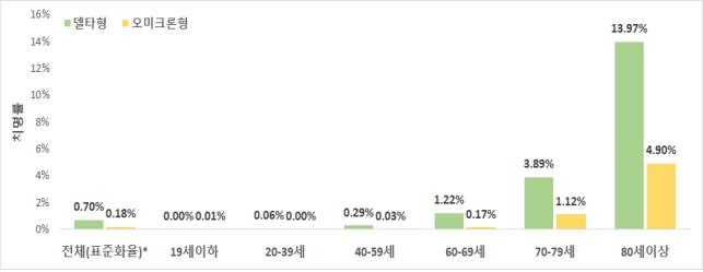 "오미크론 정점 2월말∼3월…신규확진 14만∼27만명 달할 듯"