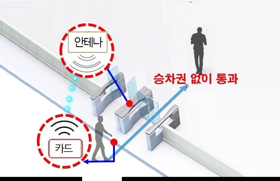 하이패스 개찰구·임산부 자리안내…대전도시철도 편의시설 확충