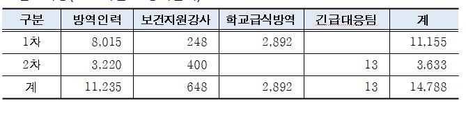 1주간 서울 학생 확진자 5천37명…유치원 발생률 급증