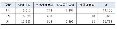 서울교육청, 유·초등에 타액 검체 이용 신속PCR 시범 도입