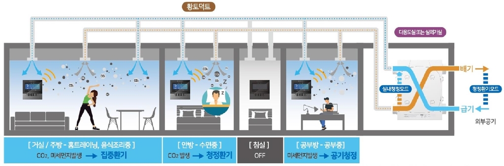 포스코건설, 음압 기능 갖춘 실별 청정환기시스템 개발