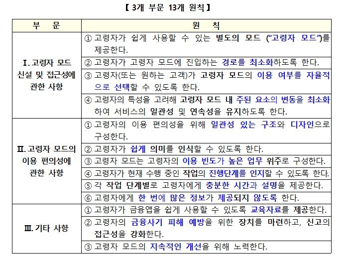 글씨는 크게, 주요 기능 위주로…고령자 친화적 은행 앱 만든다