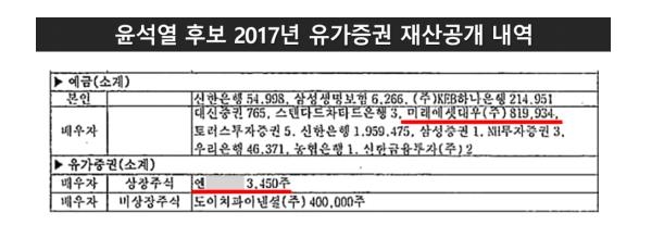 與 "김건희, 尹과 결혼 뒤 도이치 외 다른 '작전주' 투자 의혹"