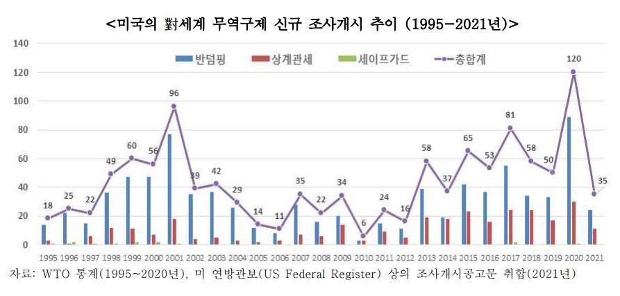 "美 수입규제 일부 완화에도 보호무역기조 유지…민관 대비해야"