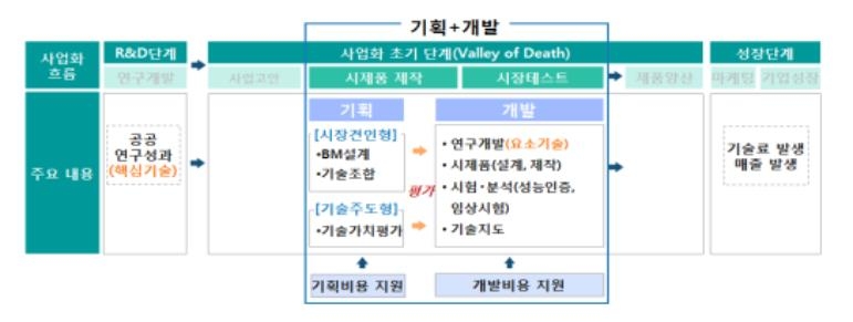 산업부, 기업에 이전된 공공기술 사업화 지원…참여기업 공모