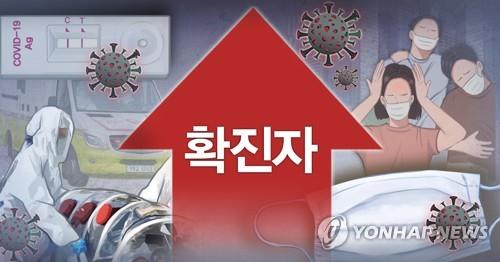 강원 신규 확진자 3429명 역대 최다…누적 5만 명 넘어서