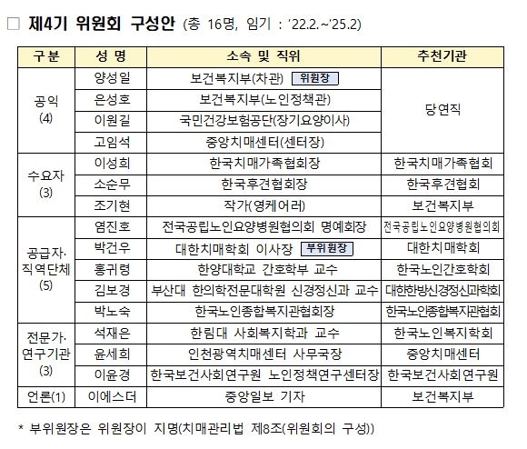 제4기 국가치매관리위 출범…전문가 등 민간위원 12명 참여