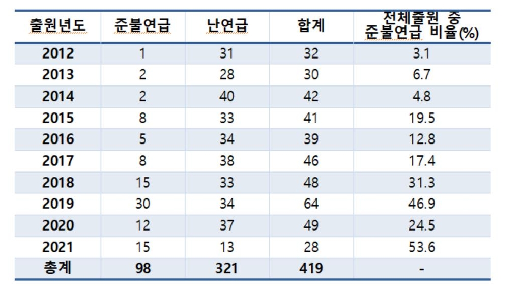 불에 잘 안 타는 마감재로 화재 막는다…준불연재 특허출원 활발