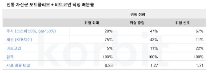 코빗리서치, 기관투자자 대상 가상자산 배분 전략 보고서 발간