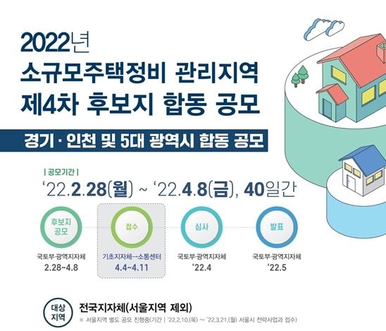 '소규모주택 정비 관리지역' 4차 공모…경기·6대광역시 대상