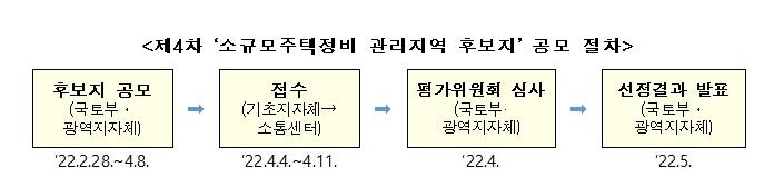 '소규모주택 정비 관리지역' 4차 공모…경기·6대광역시 대상