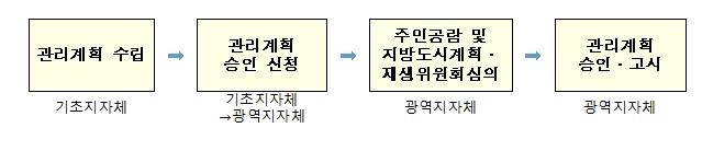 '소규모주택 정비 관리지역' 4차 공모…경기·6대광역시 대상