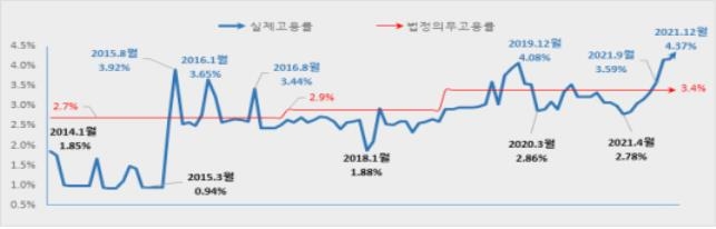 서울시교육청, 비공무원 장애인근로자 고용률 4.37%로 역대 최고