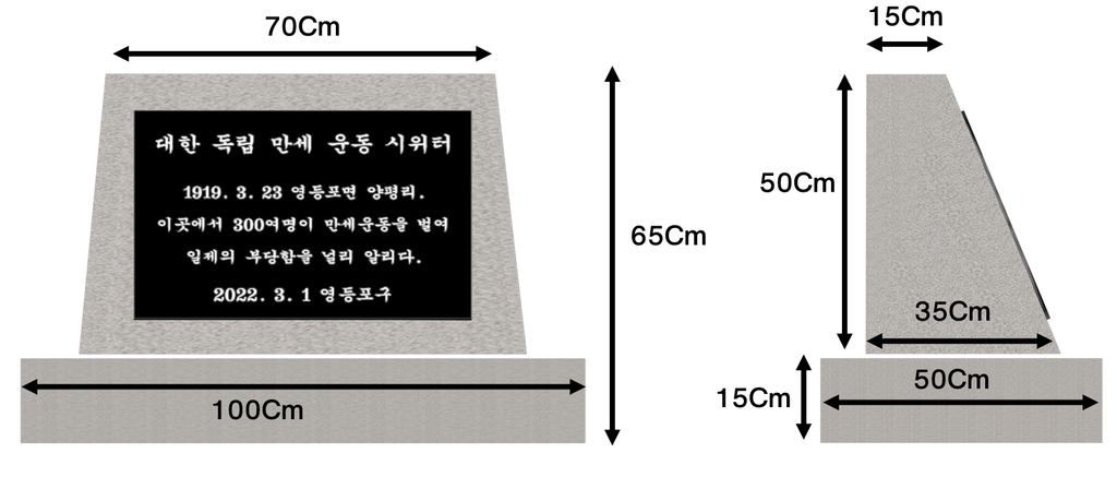 103년 전 '독립만세' 울려 퍼진 영등포구 양평동에 표지석 설치