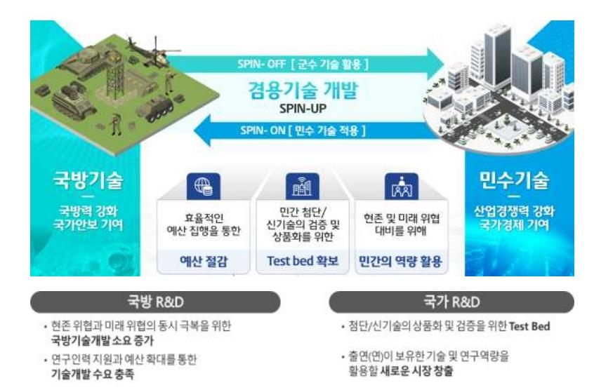 '4차산업 기술을 군에 접목'…민군기술협력에 2천510억원 투입