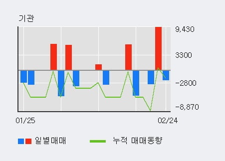 '중앙에너비스' 52주 신고가 경신, 전일 외국인 대량 순매수