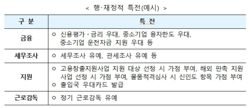 '일자리 으뜸기업' 선정시작...200여개 행정·재정적 지원