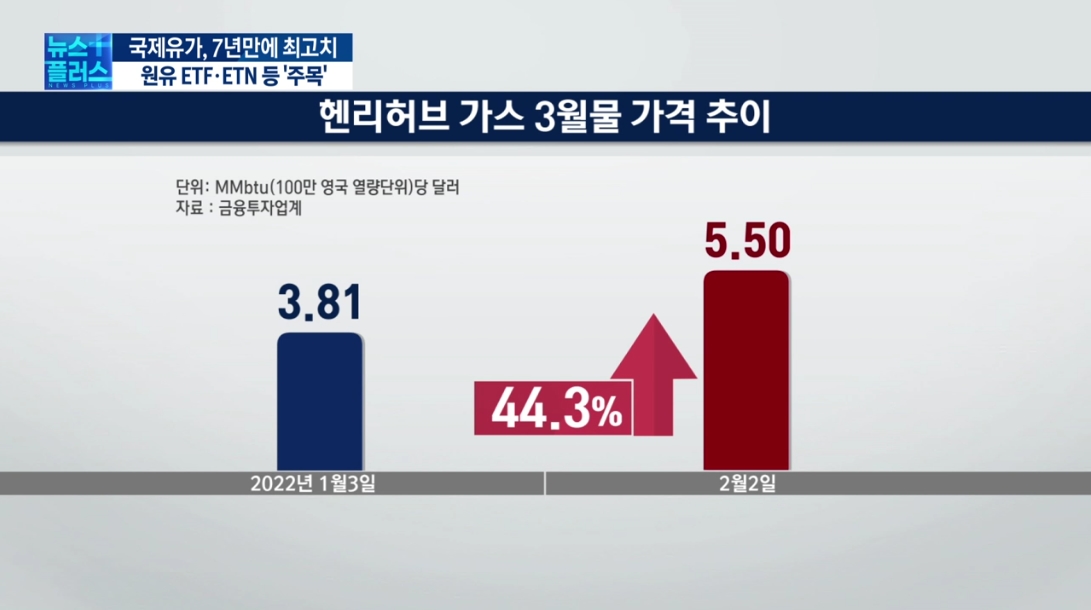 불 붙은 유가…유가상품 투자 지금도 '유효'