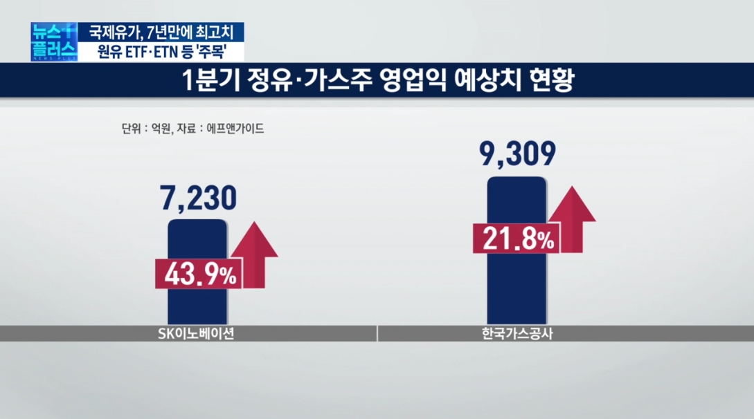 불 붙은 유가…유가상품 투자 지금도 '유효'