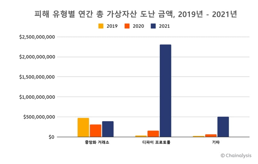 [자료사진 = 체이널리시스 제공]