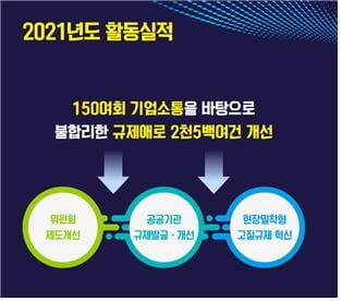 중소기업 옴부즈만, 지난해 2,500여건 제도 개선