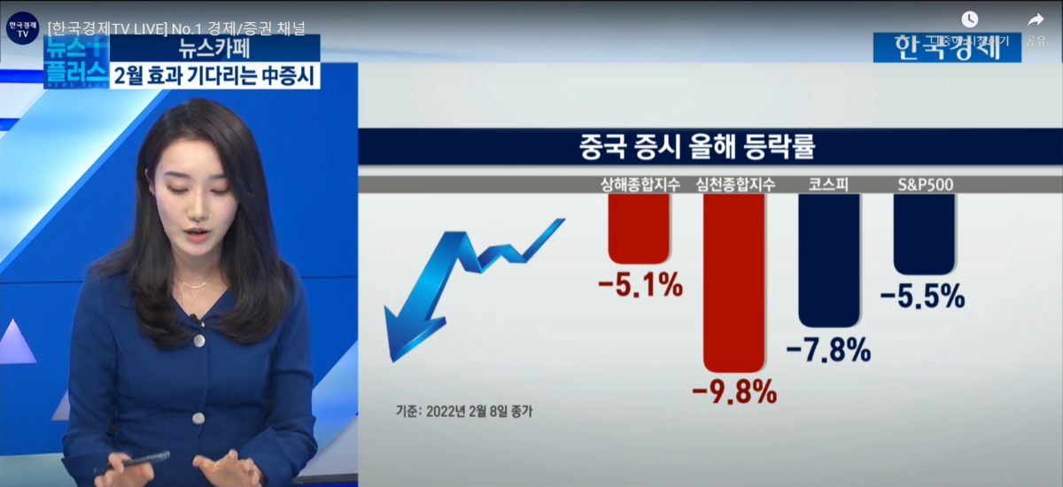 베이징 올림픽 끝나면?…중국 증시 '2월효과'가 뭐길래 [김보미의 뉴스카페]