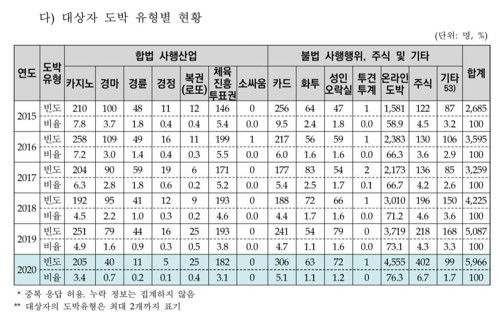 "12억 손실·이혼에도 못 끊어요"...늘어나는 주식중독