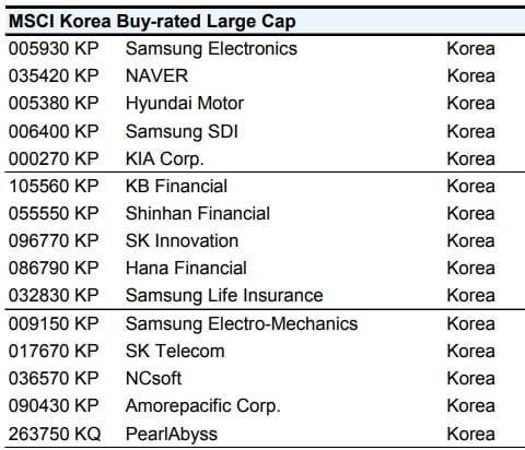 MSCI 선진국 편입 가능성…골드만 주목하는 韓 15개 종목은