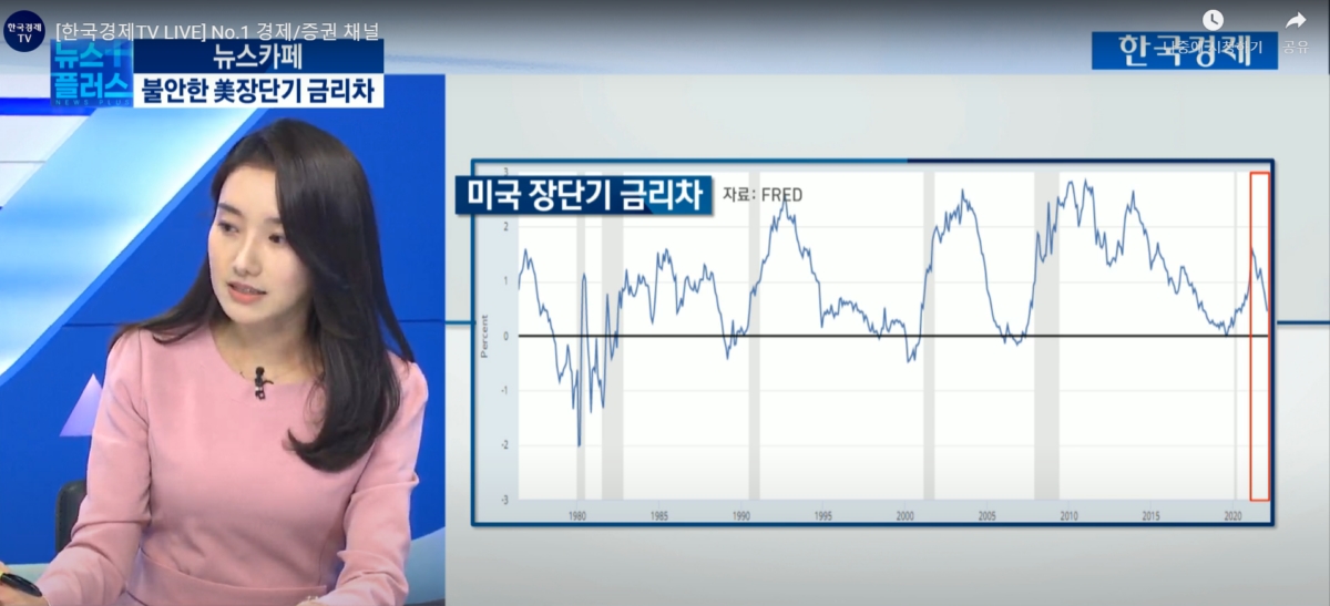 美 장단기 금리차 불안하다…'여기'에 주목하는 이유[김보미의 뉴스카페]