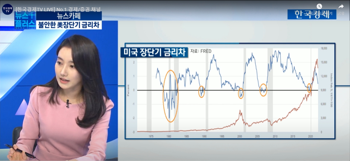 美 장단기 금리차 불안하다…'여기'에 주목하는 이유[김보미의 뉴스카페]