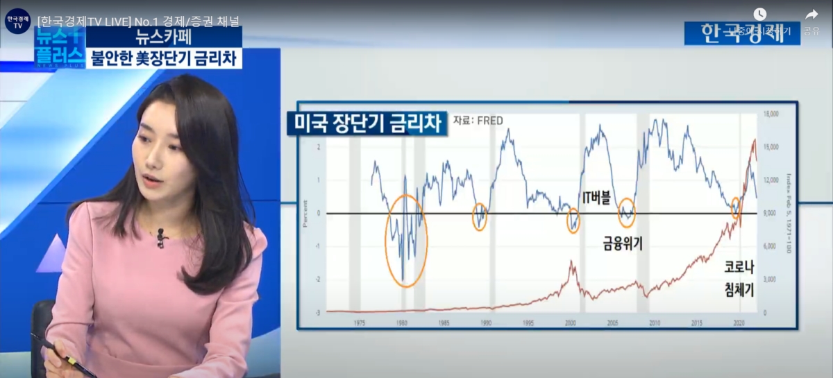 美 장단기 금리차 불안하다…'여기'에 주목하는 이유[김보미의 뉴스카페]