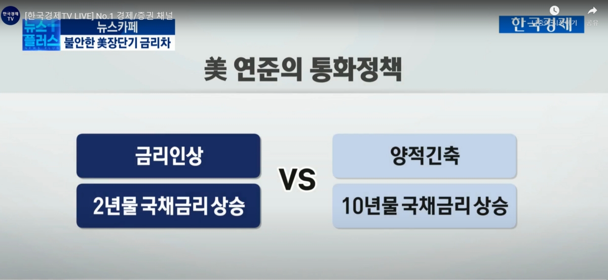 美 장단기 금리차 불안하다…'여기'에 주목하는 이유[김보미의 뉴스카페]