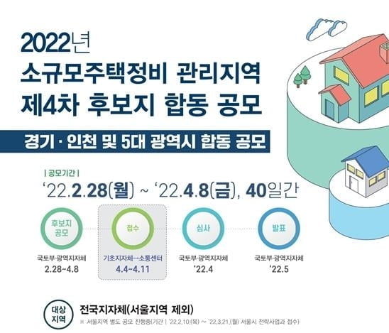 '소규모 주택정비 관리지역' 4차 공모…경기도·6대광역시 대상