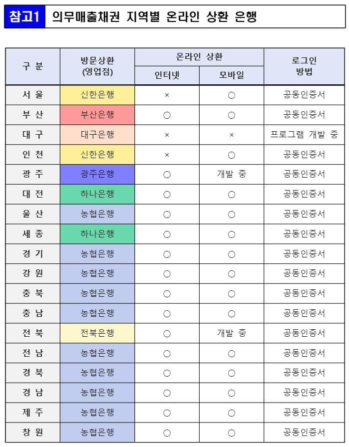 자동차 등록때 산 '채권' 미환급금, 내달부터 '온라인 환급'