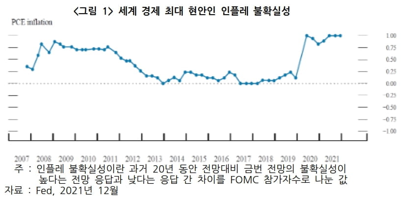 러-우크라 전쟁이 촉발한 새로운 질서…10년 호황기 끝나나 [국제경제읽기 한상춘]