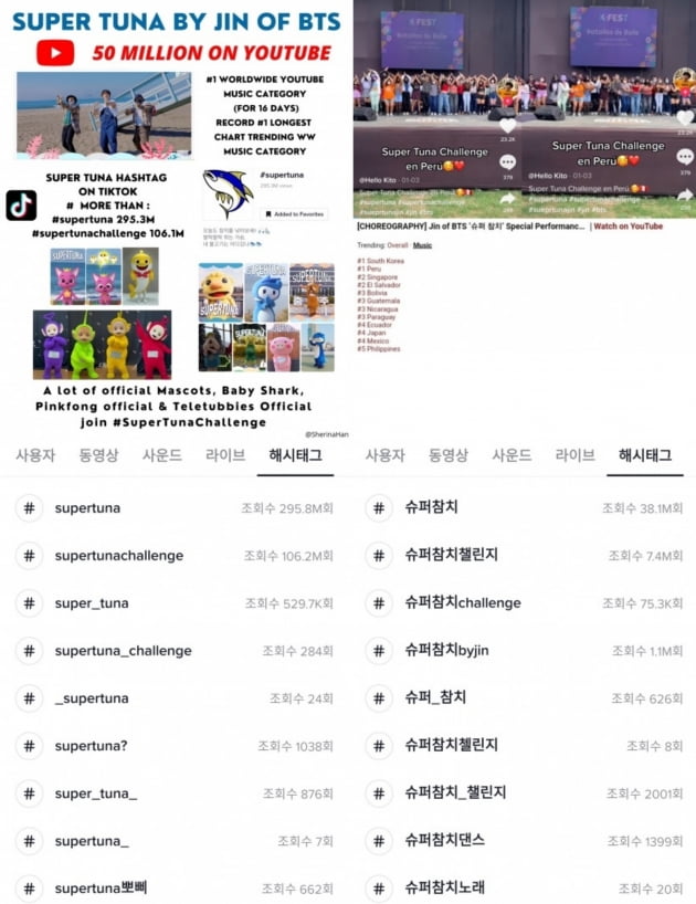 방탄소년단 진, '슈퍼 참치 5000만뷰'…세계적 신드롬
