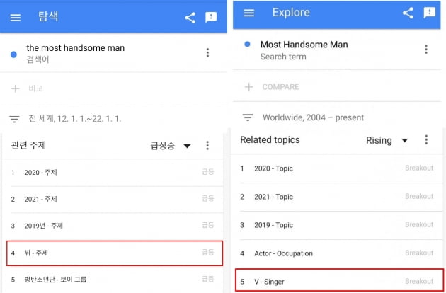 BTS 뷔, 구글 '가장 잘 생긴 남자' 관련 주제인물 1위
