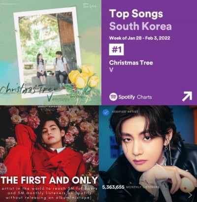 'OST 킹' BTS 뷔 'Christmas Tree' 韓 스포티파이 주간 랭킹 1위