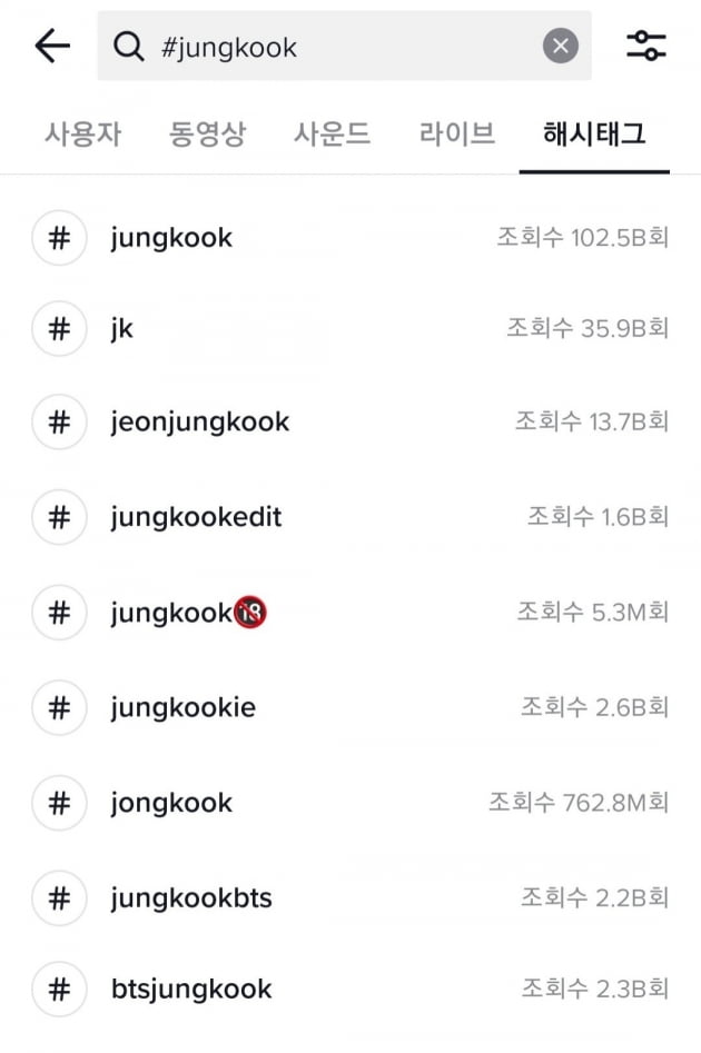 방탄소년단 정국 #jungkook '틱톡' 역대 전세계 개인 '최초' 1000억뷰 돌파 '조회수 1위'→톱5 총 1570억뷰