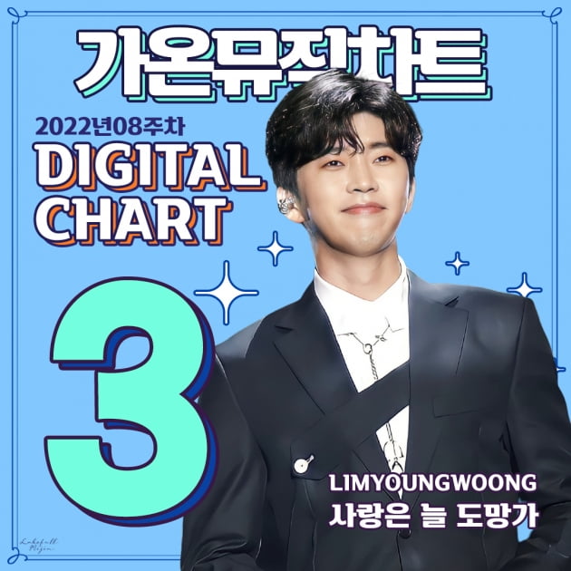 임영웅, 가온차트 디지털 차트 주간 'TOP 3'