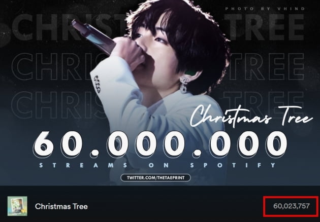 방탄소년단 뷔, ‘Christmas Tree’ 스포티파이 스트리밍 6000만 돌파