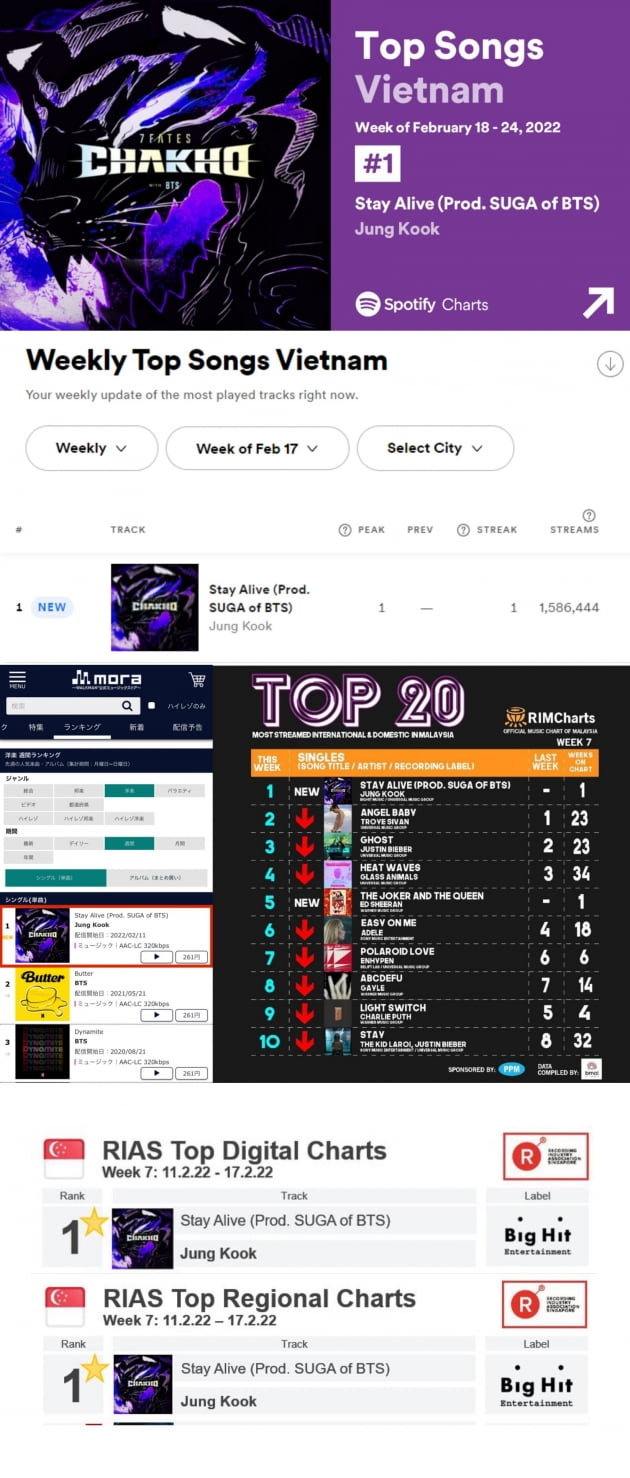 방탄소년단 정국 'Stay Alive' 스포티파이 베트남 '2주 연속' 1위