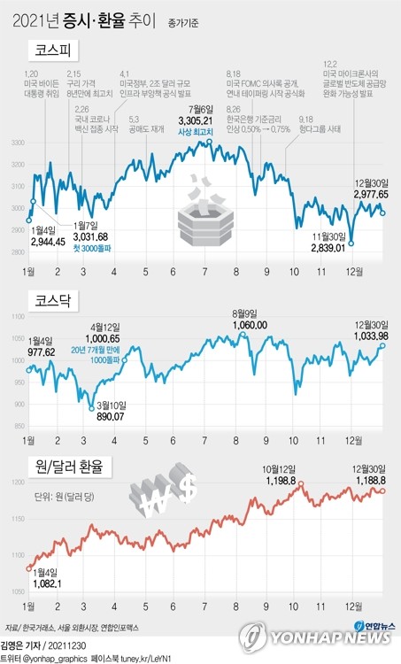 지난해 걷은 자산세 68조원…문재인 정부 들어 2.4배 늘어