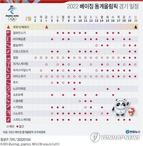 [올림픽] 5일부터 메달 레이스 시작…7∼9일 금메달 퍼레이드 기대