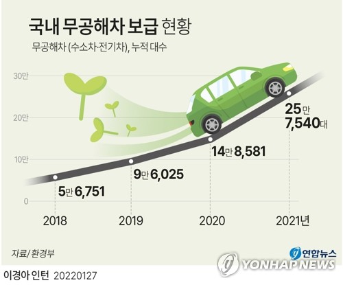 "내연차는 친환경 아냐"…2024년부터 '저공해차'서 차례로 제외